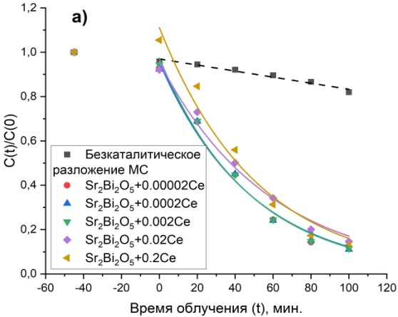 fig10a