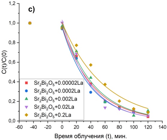 fig10c