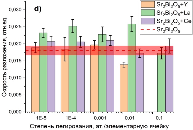 fig10d